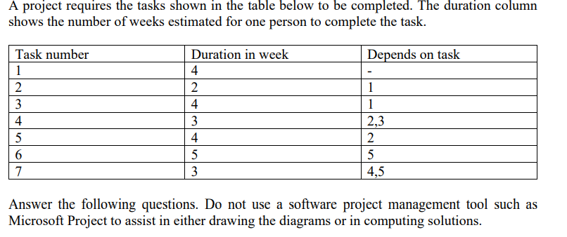 1. Assuming that each task will be undertaken by