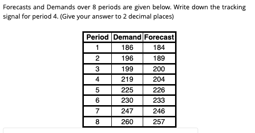 Forecasts and Demands over 8 periods are given