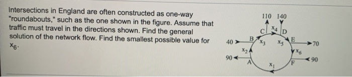please explain 110 140 Intersections in England