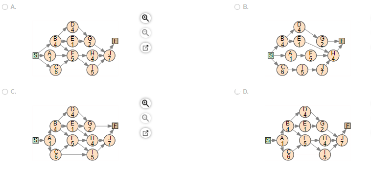 Consider the following data for a project to