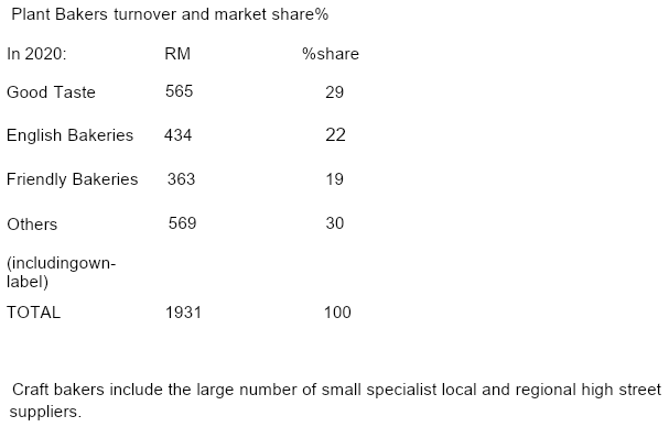 There are THREE (3) questions in this section.