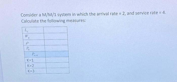 onsider a M/M/1 system in which the arrival rate