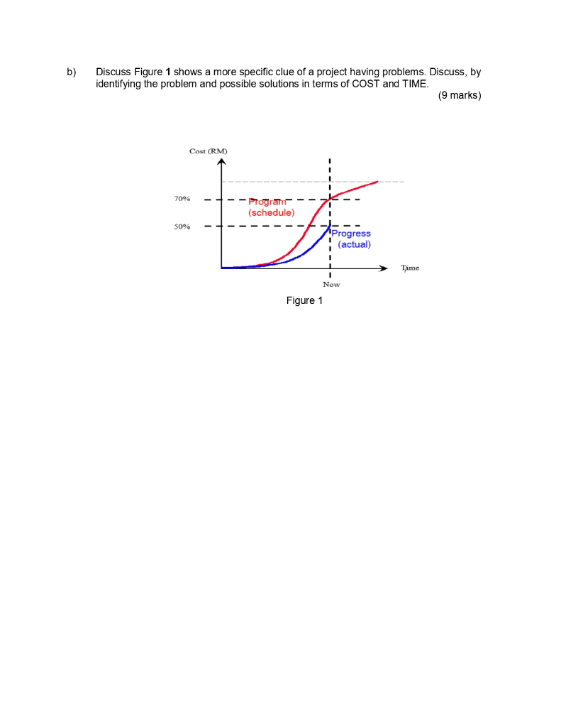 b) Discuss Figure 1 shows a more specific clue of