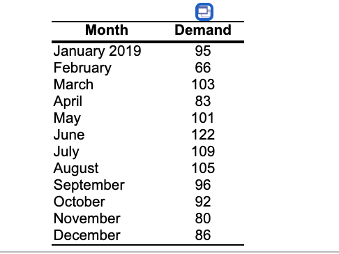 Develop a three-period moving average forecast