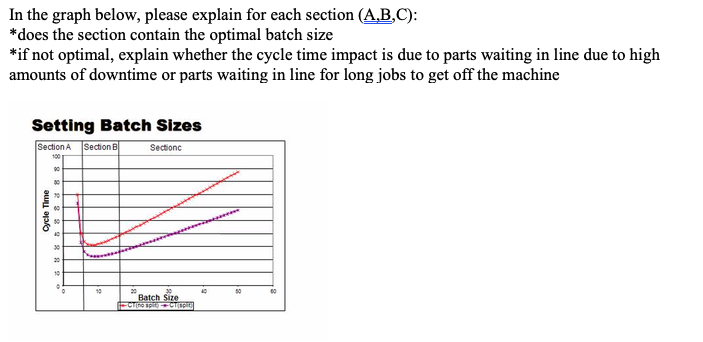 In the graph below, please explain for each