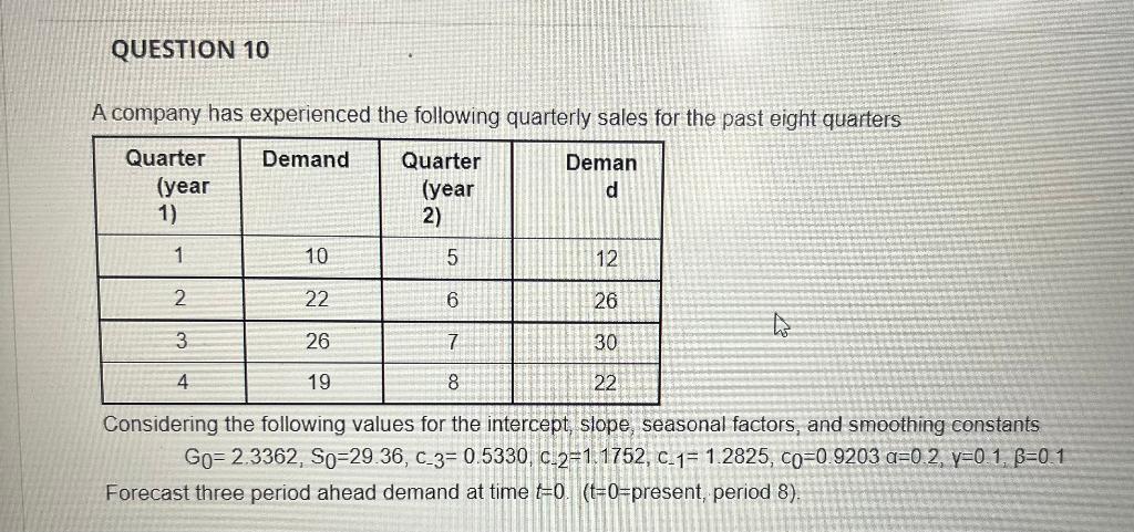 QUESTION 10 A company has experienced the