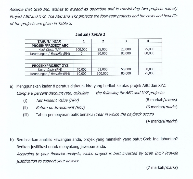 Assume that Grab Inc. wishes to expand its