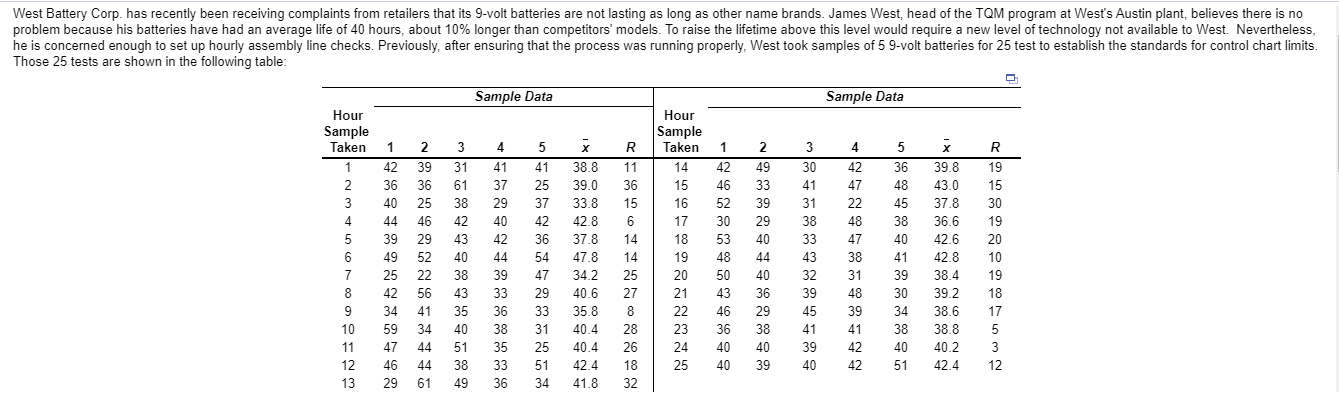 West Battery Corp. has recently been receiving