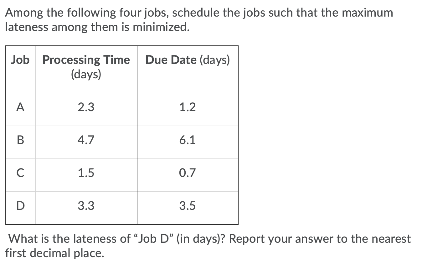 Among the following four jobs, schedule the jobs