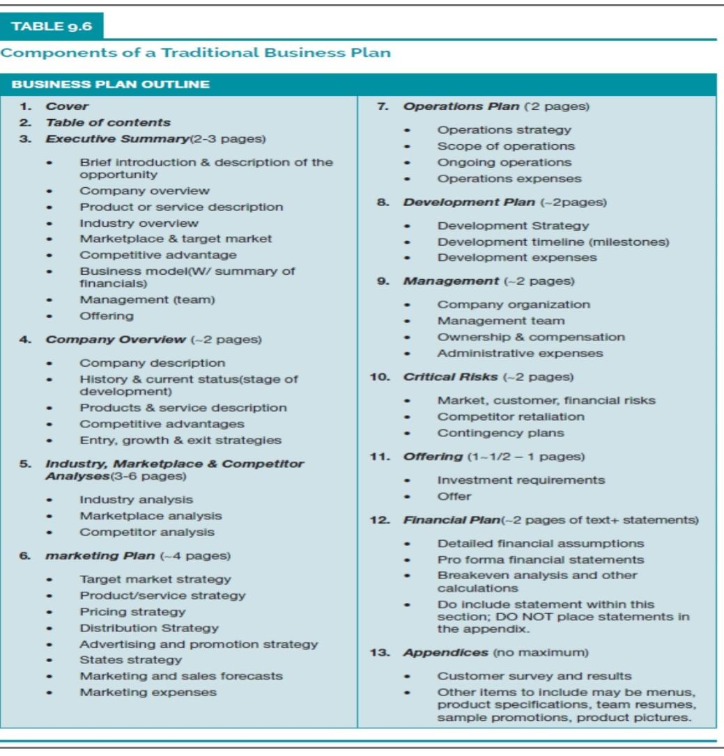 Final Project: Writing a Business Plan for Our