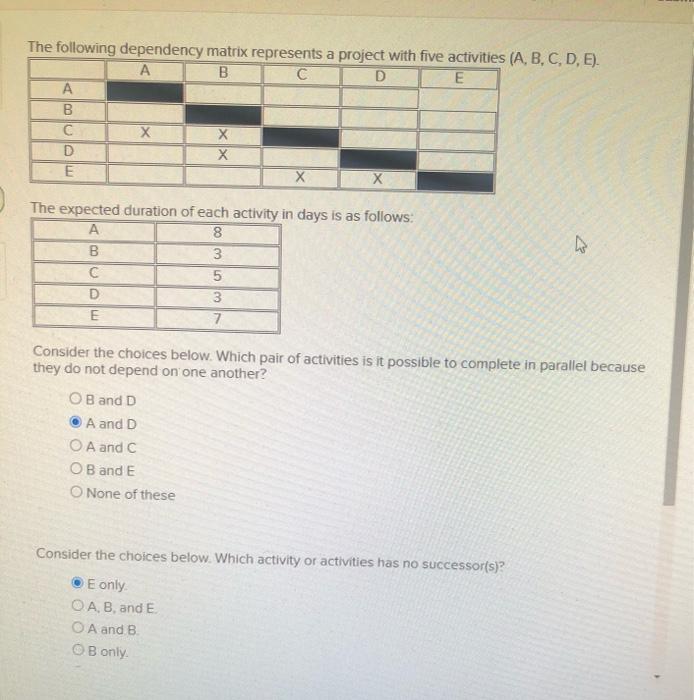 The following dependency matrix represents a