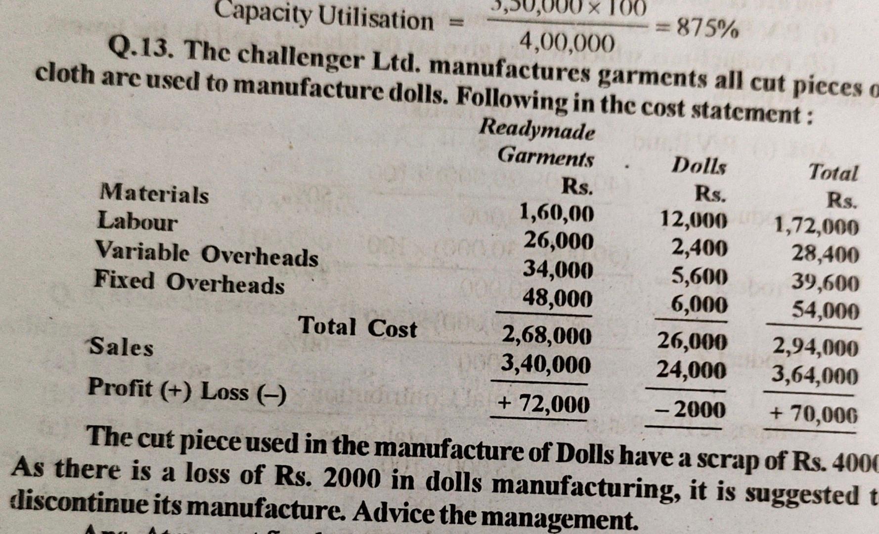correct answer x 100 Capacity Utilisation = =875%