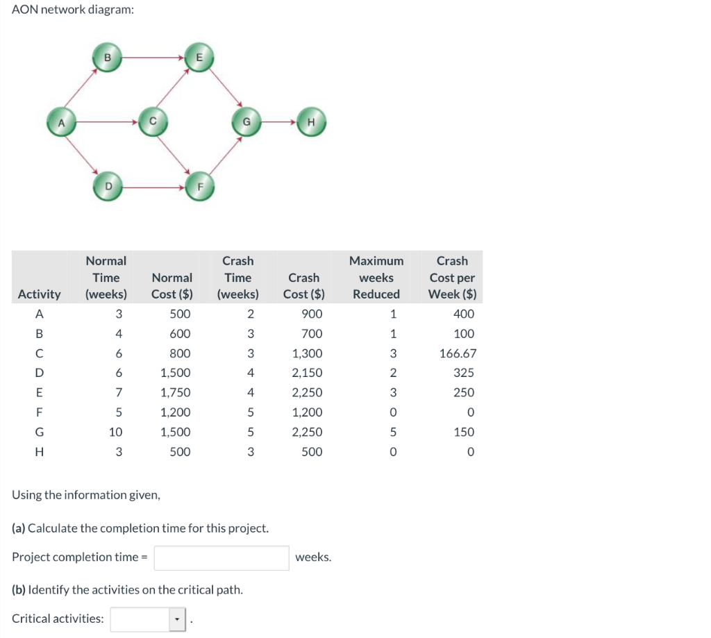 AON network diagram: B E G D Normal Time (weeks)