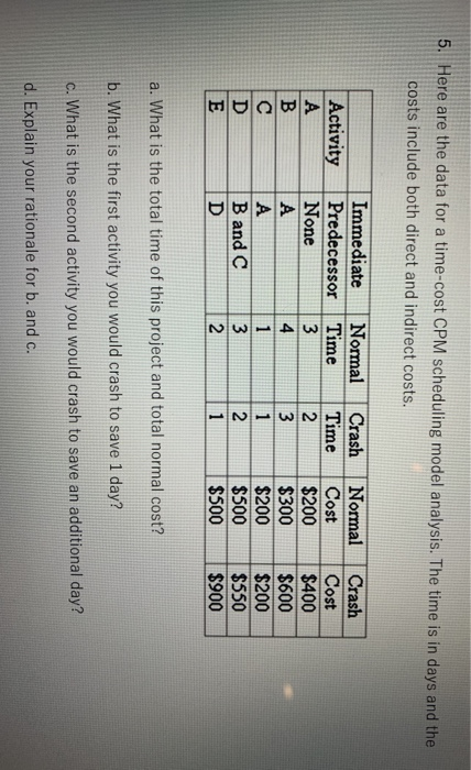 5. Here are the data for a time-cost CPM