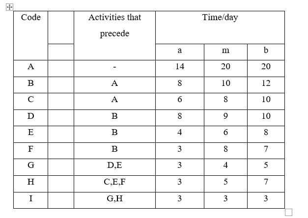 Solve the all sub parts about chapter operations
