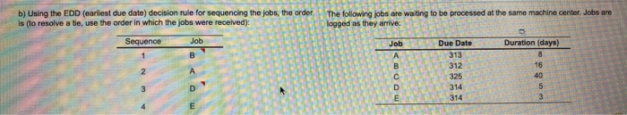 a) Using the FCFS (first come first served )