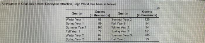 Attendance at Odando's newest Disneylike