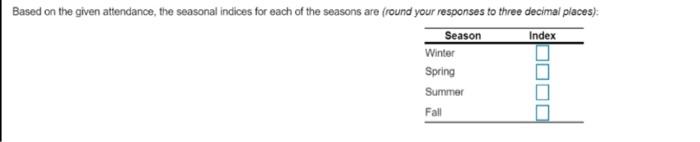 Attendance at Odando's newest Disneylike