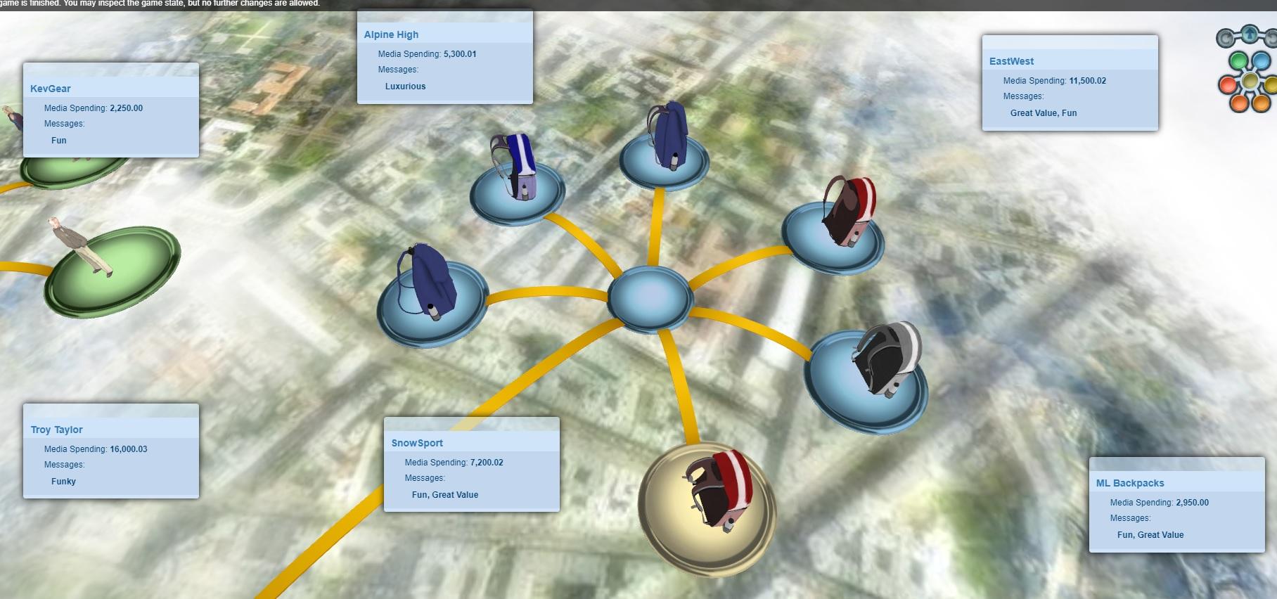 Please Help. PERFORMANCE SUMMARY OF " SnowSport"