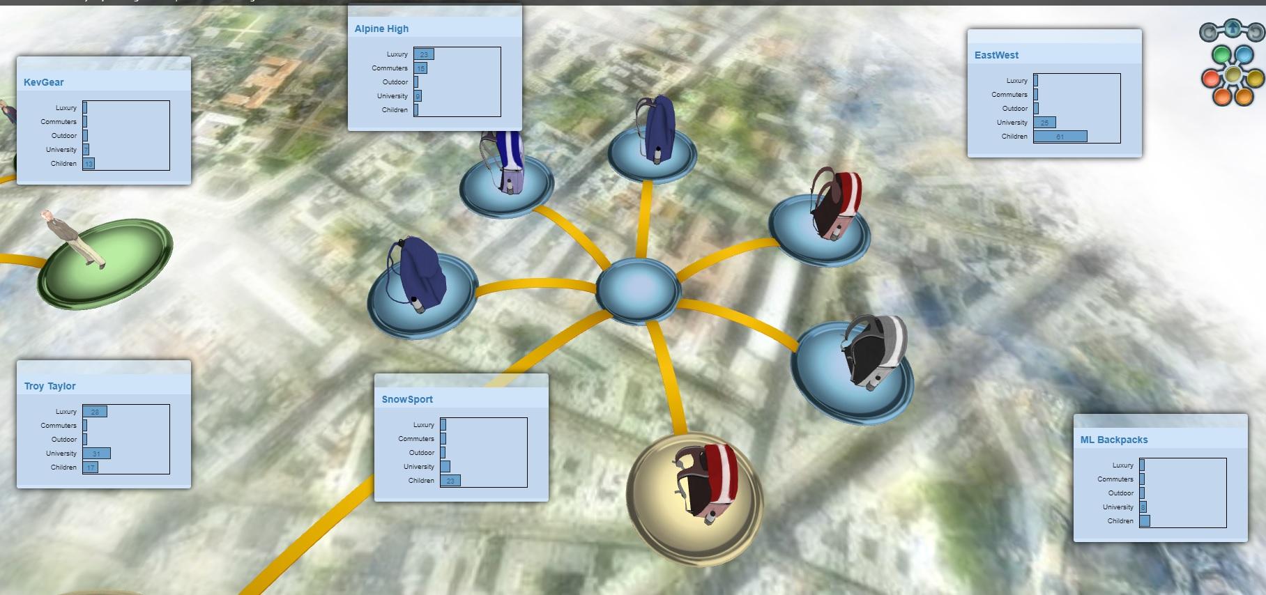 Please Help. PERFORMANCE SUMMARY OF " SnowSport"