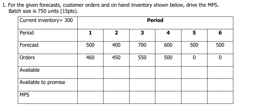 1. For the given forecasts, customer orders and