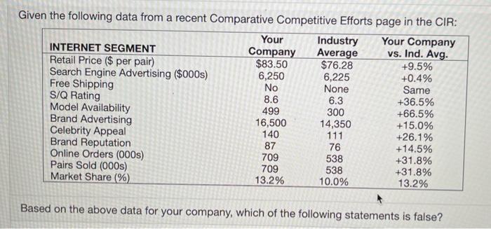 E is NOT the correct Answer Given the following
