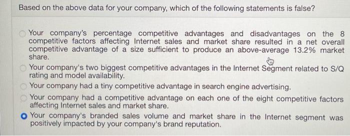 E is NOT the correct Answer Given the following