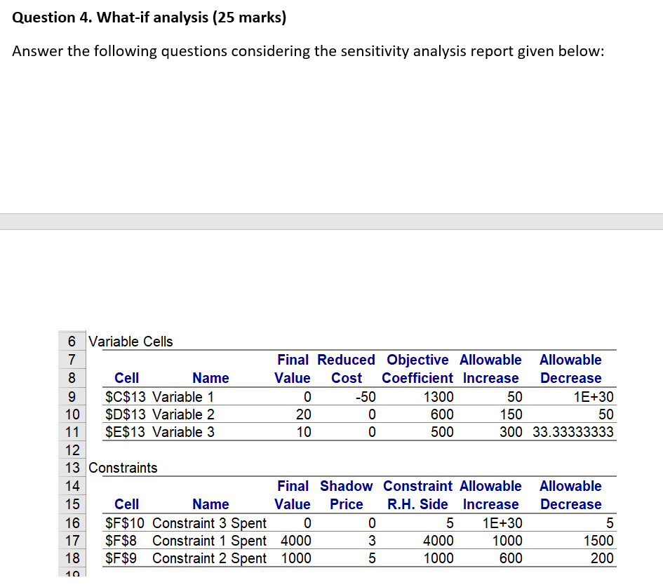 Question 4. What-if analysis (25 marks) Answer