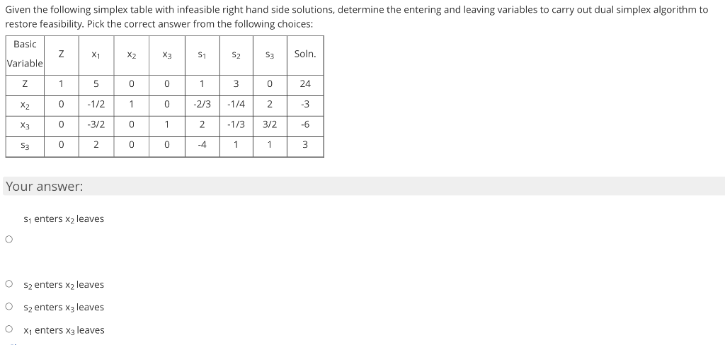 Given the following simplex table with infeasible
