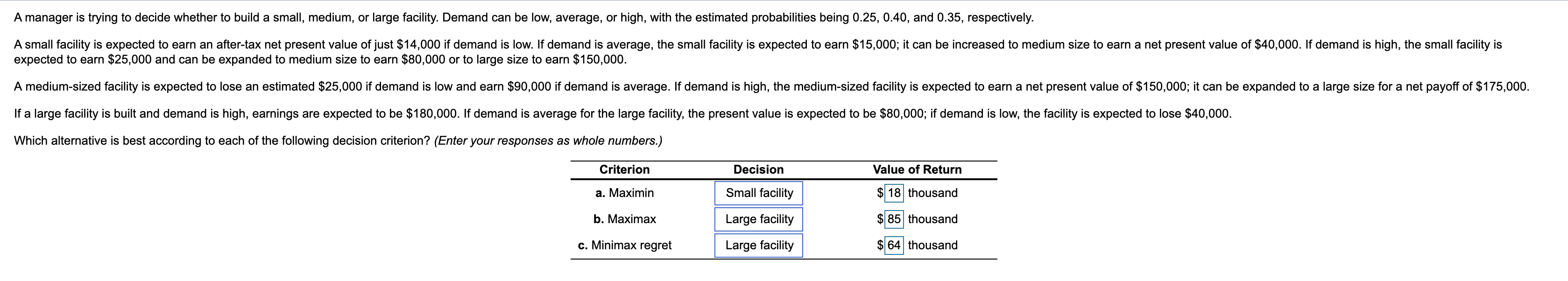 A manager is trying to decide whether to build a