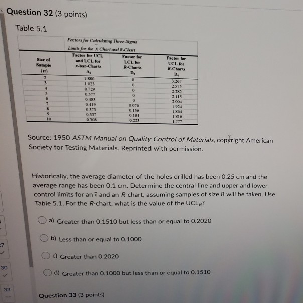 Question 32 (3 points) Table 5.1 Size of Sample