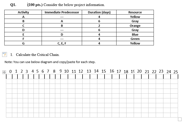 QI. (100 pts.) Consider the below project