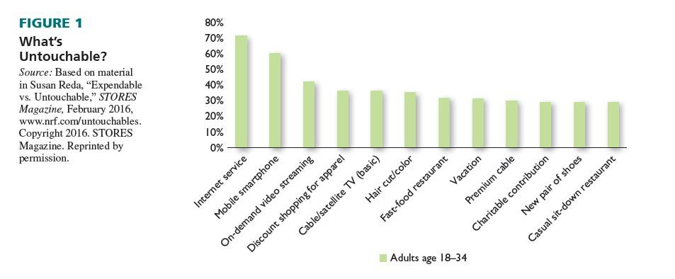 How Do You Attract And Satisfy Millennials: From