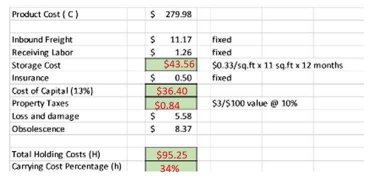 Here is the data set for question #2: Q: Product