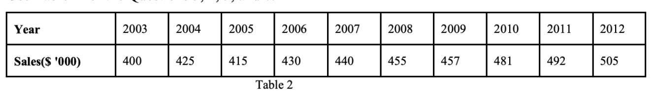 a. Using the time series in Table 2, calculate
