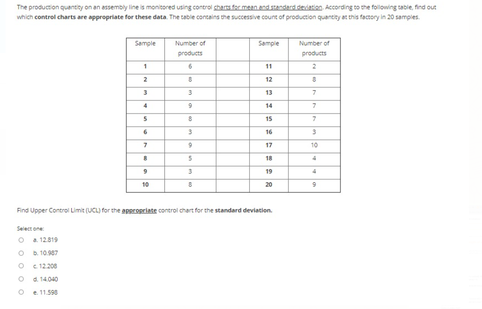 The production quantity on an assembly line is