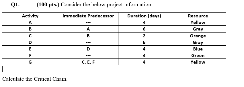 Immediate Predecessor A B Activity A B D E F G