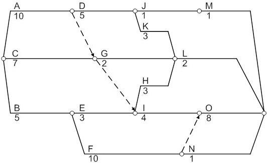 Answer the following questions for the given CPM