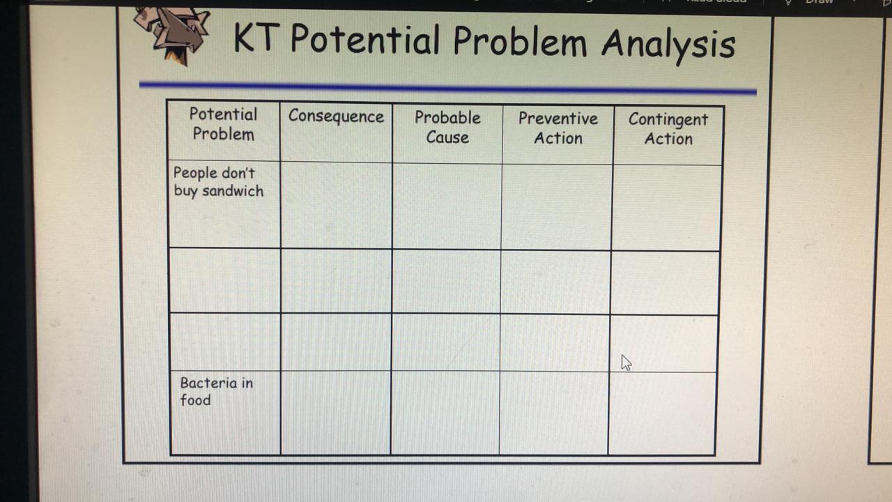 Solve the following problem using K.T. Potential