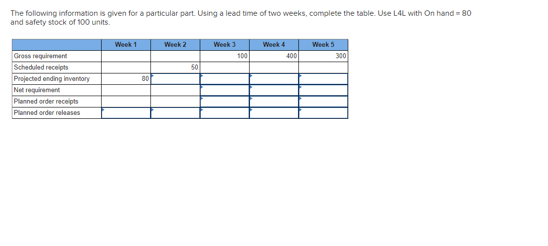 The following information is given for a