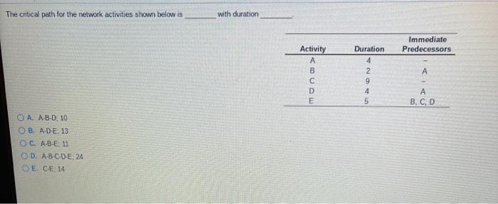 The critical path for the network activities