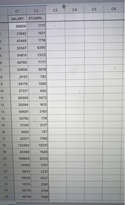 can anyone help me with these? Scatterplot of