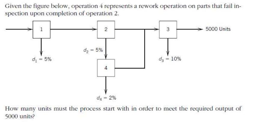 Given the figure below, operation 4 represents a