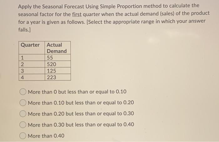 Apply the Seasonal Forecast Using Simple