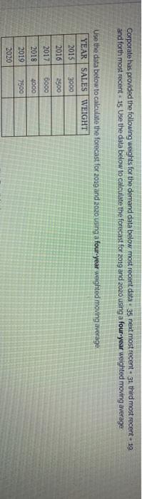 Corporate has provided the following weights for