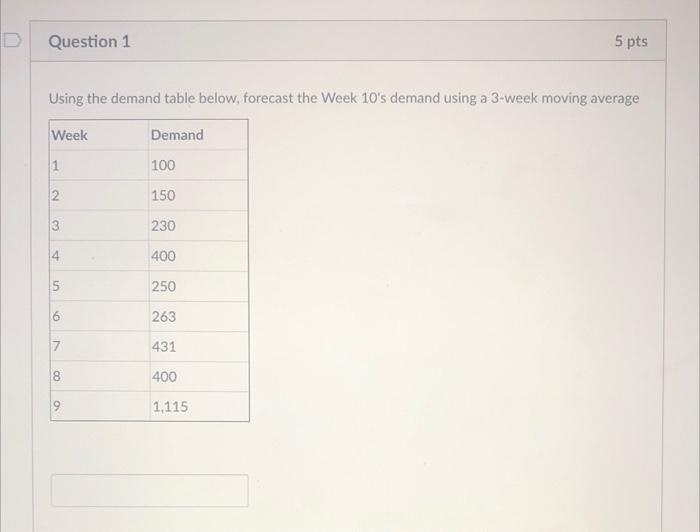 D Question 1 5 pts Using the demand table below,