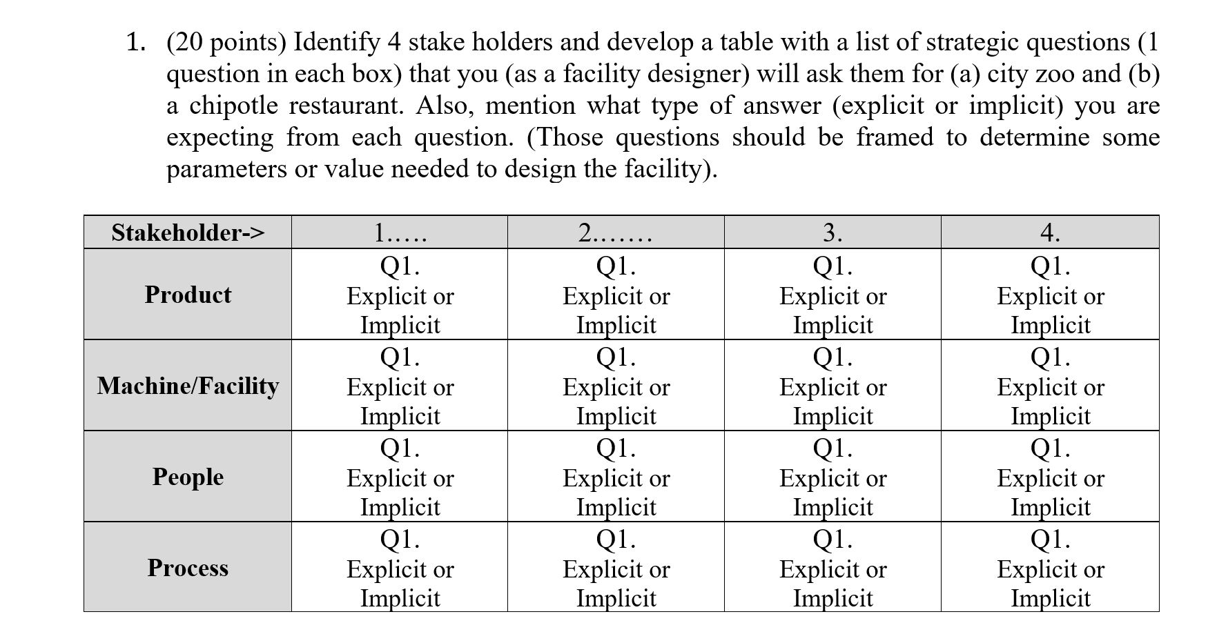 1. (20 points) Identify 4 stake holders and