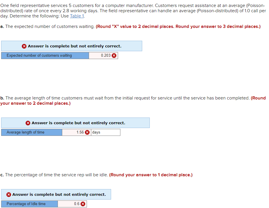 One field representative services 5 customers for