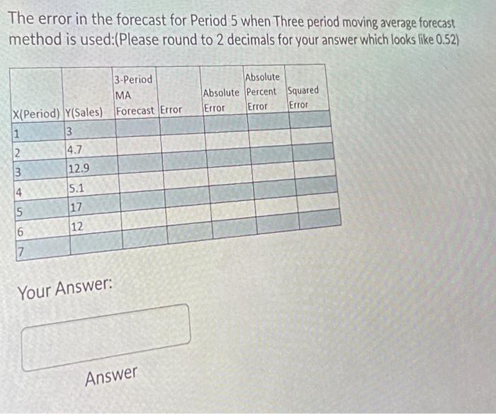 The error in the forecast for Period 5 when Three