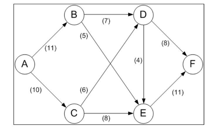 Excel Solver 1) Formulate and solve a spreadsheet